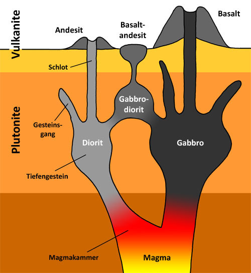 schema