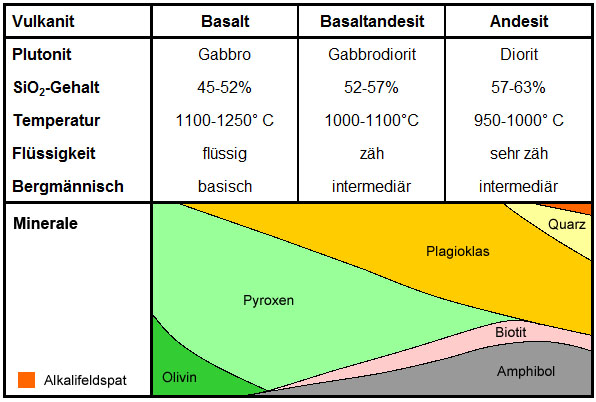 tabelle-diagramm